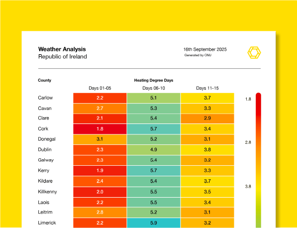 Weather Analysis