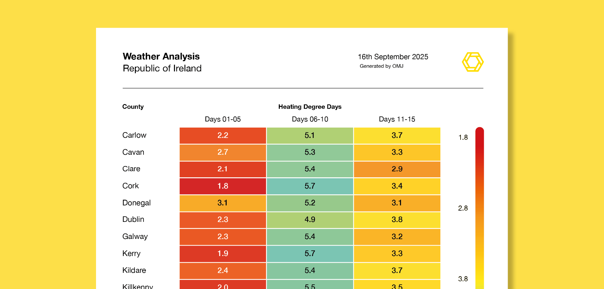 Weather Analysis